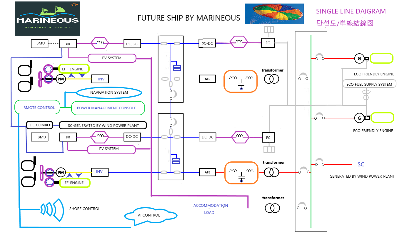 FUTURE SHIP BY MARINEOUS